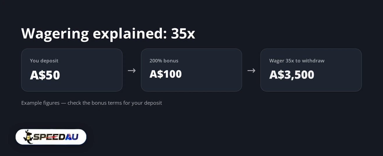 How 35x wagering works